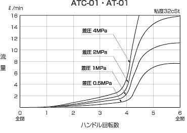 スロットルチェックバルブ　ATC